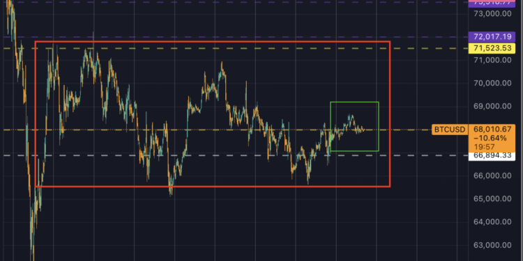 Bitcoin flash crashes below $65,000 in delayed reaction to more Trump tariff hikes during low weekend liquidity