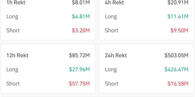 Bitcoin rebounds after $100B tariff whiplash — but $60k options price target hints at bigger risk