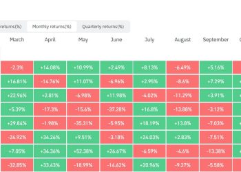 Bitcoin set for record 5th monthly loss in a row as ETF outflows put $58,000 in sight
