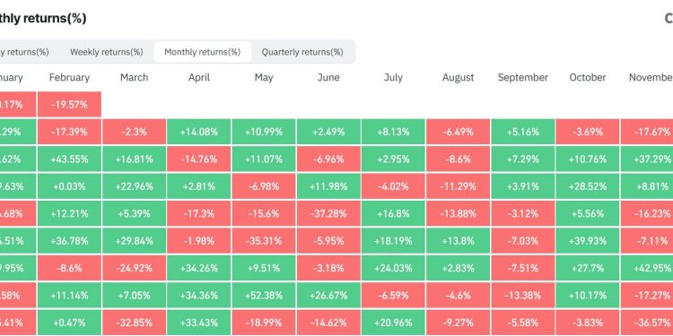 Bitcoin set for record 5th monthly loss in a row as ETF outflows put $58,000 in sight