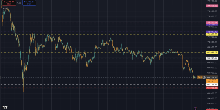 Bitcoin rejects $62k as spot ETF flows swing positive — but if we lose this floor things get ugly