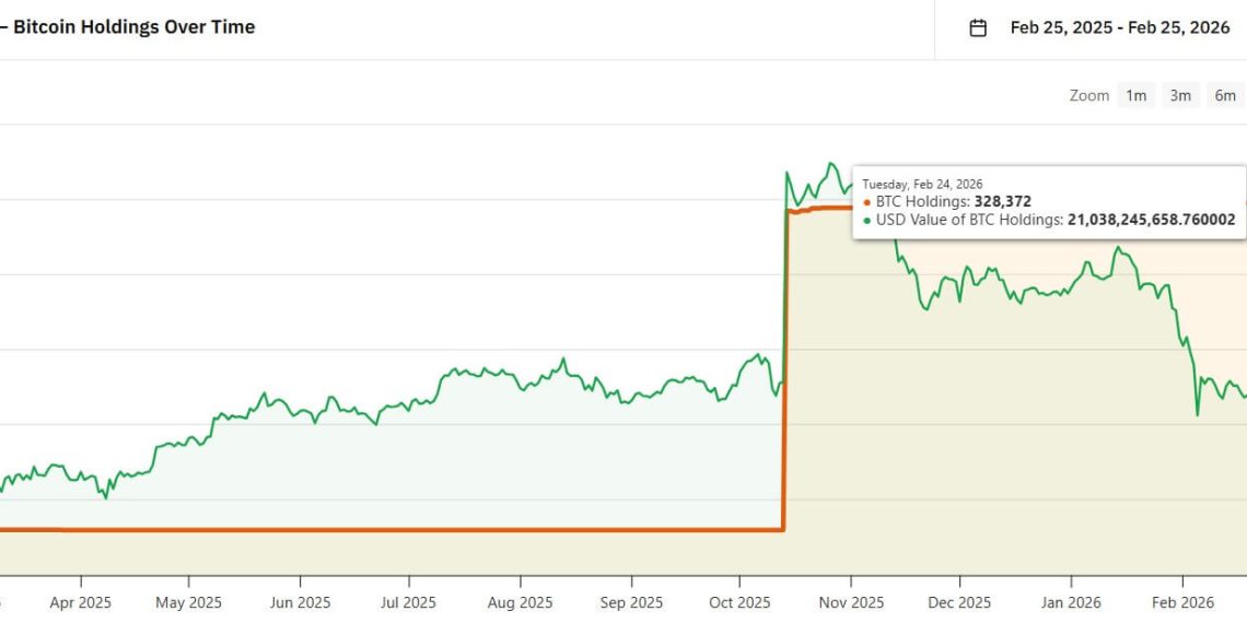 US Strategic Bitcoin Reserve could lose 30% in one ruling as Bitfinex battle intensifies