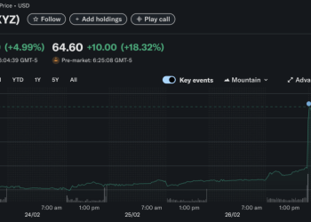 Bitcoin pioneer Jack Dorsey wants 50% staff cut to feel “awkwardly human” as AI-era reset begins at Block