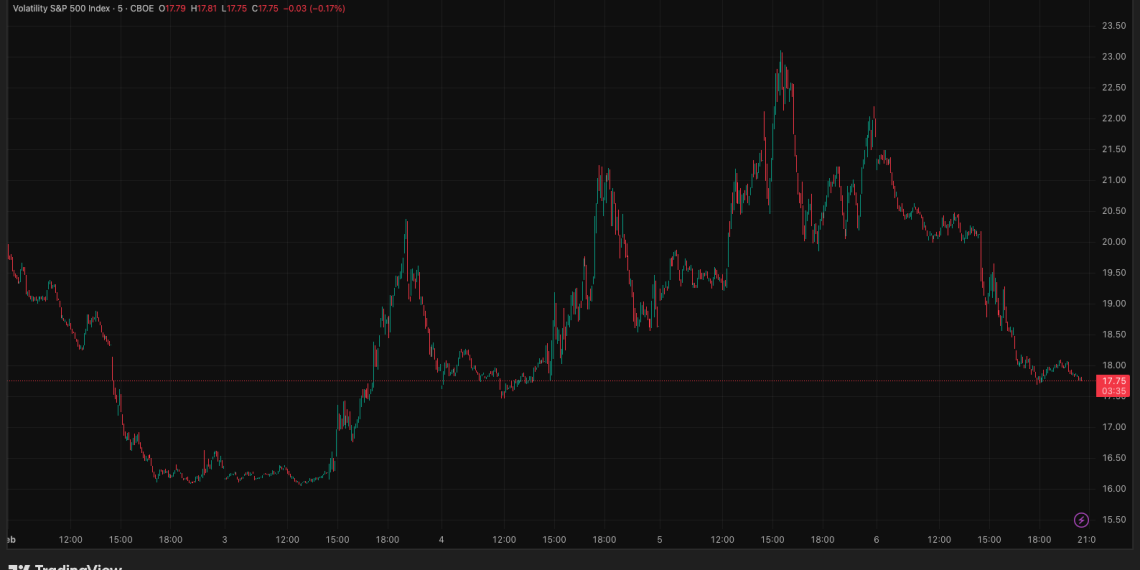 Bitcoin short term holders are panic selling at a loss but was this capitulation or just a leverage reset?