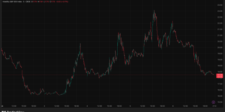 Bitcoin short term holders are panic selling at a loss but was this capitulation or just a leverage reset?