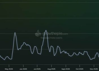 Ethereum fees are plummeting so fast that Vitalik Buterin says most Layer 2 chains now lack purpose
