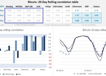 Bitcoin bulls could walk into a $1 billion liquidation trap as Bank of America warns multiples are about to compress