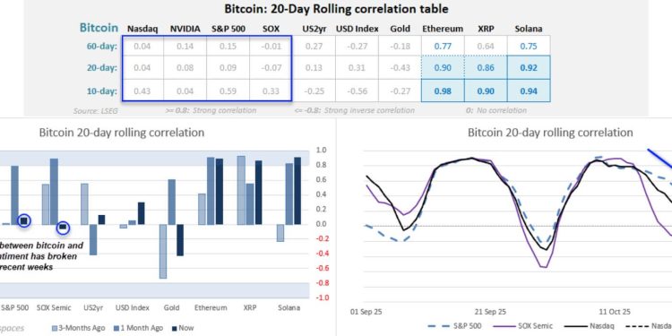 Bitcoin bulls could walk into a $1 billion liquidation trap as Bank of America warns multiples are about to compress