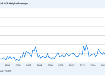 Global economic uncertainty at its worst ever, doubling 2008 recession levels – can Bitcoin navigate it without a crash?