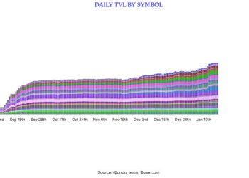 Tokenized equities approach $1B as institutional rails emerge