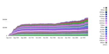 Tokenized equities approach $1B as institutional rails emerge