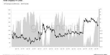 60% of XRP holders are now underwater as losses top $50 billion