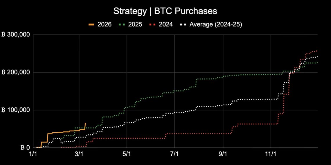 Strategy paradoxically funds 66,231 Bitcoin purchase by giving investors $442M