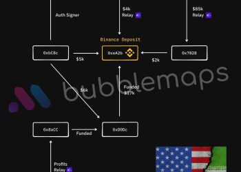 $679M bet on Iran war sparks Washington crackdown on crypto prediction markets