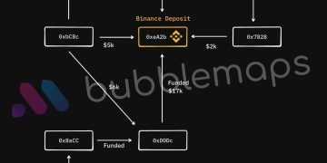 $679M bet on Iran war sparks Washington crackdown on crypto prediction markets