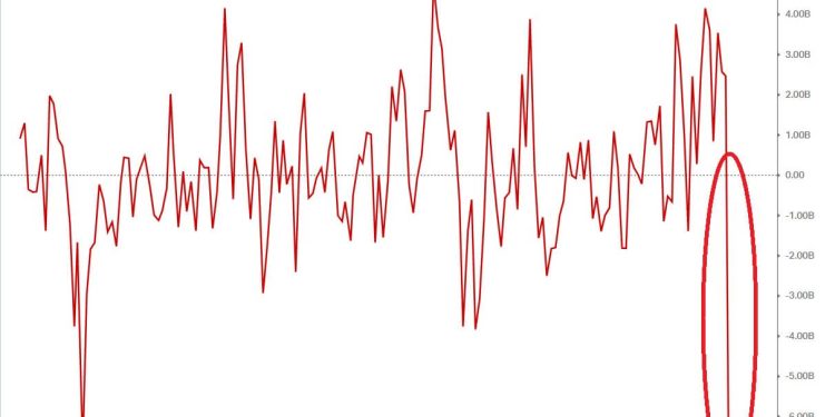 Why investors are pulling back from gold and still buying Bitcoin