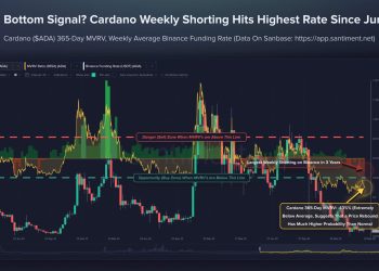 Cardano ADA shorts spike to highest since June 2023 as 71% crash meets Midnight launch this week risk