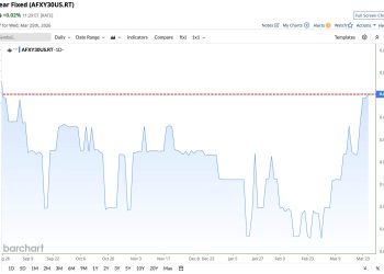 Homebuyers can now borrow against Bitcoin to get a mortgage without selling or liquidation risk