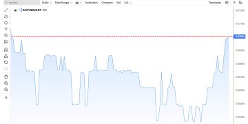 Homebuyers can now borrow against Bitcoin to get a mortgage without selling or liquidation risk