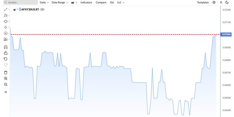 Homebuyers can now borrow against Bitcoin to get a mortgage without selling or liquidation risk