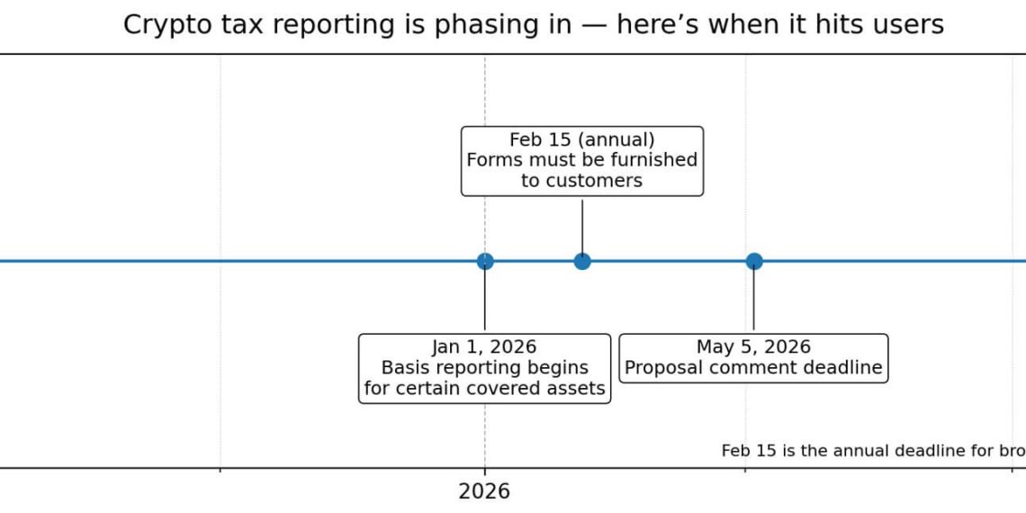 Refusing new IRS crypto tax forms could cost you your exchange account