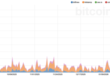 Bitcoin recovers instantly after Iran war crashes price but one Monday number could flip the next move