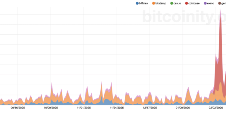 Bitcoin recovers instantly after Iran war crashes price but one Monday number could flip the next move