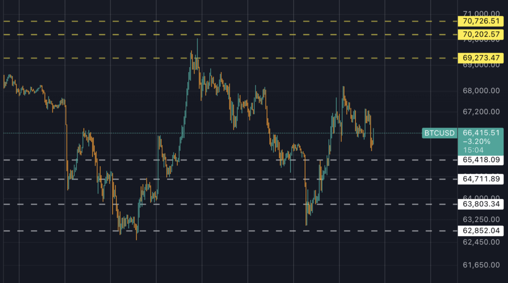Bitcoin price rebound threatened after UN Security Council alarm and Hormuz oil scare from Iran escalation