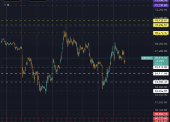 Bitcoin price rebound threatened after UN Security Council alarm and Hormuz oil scare from Iran escalation