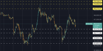 Bitcoin price rebound threatened after UN Security Council alarm and Hormuz oil scare from Iran escalation