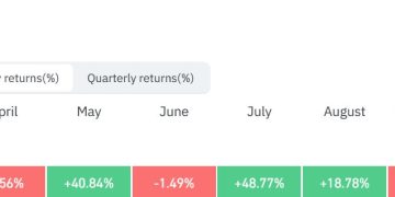 Ethereum usage is at record highs yet ETH nears its longest monthly losing streak since 2018