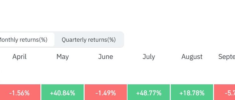 Ethereum usage is at record highs yet ETH nears its longest monthly losing streak since 2018