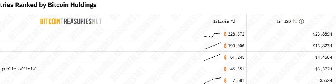 Israel’s Iran war will soon cost the equivalent of 41,300 Bitcoin every week