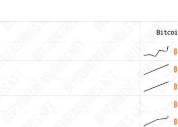 Israel’s Iran war will soon cost the equivalent of 41,300 Bitcoin every week