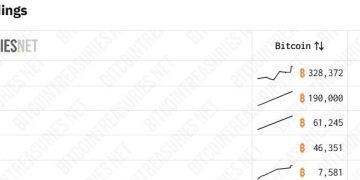 Israel’s Iran war will soon cost the equivalent of 41,300 Bitcoin every week