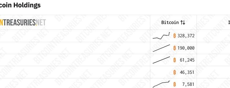 Israel’s Iran war will soon cost the equivalent of 41,300 Bitcoin every week