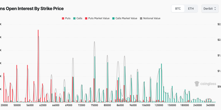 Why Bitcoin keeps snapping back to $70k — and the $13B options “magnet” behind it