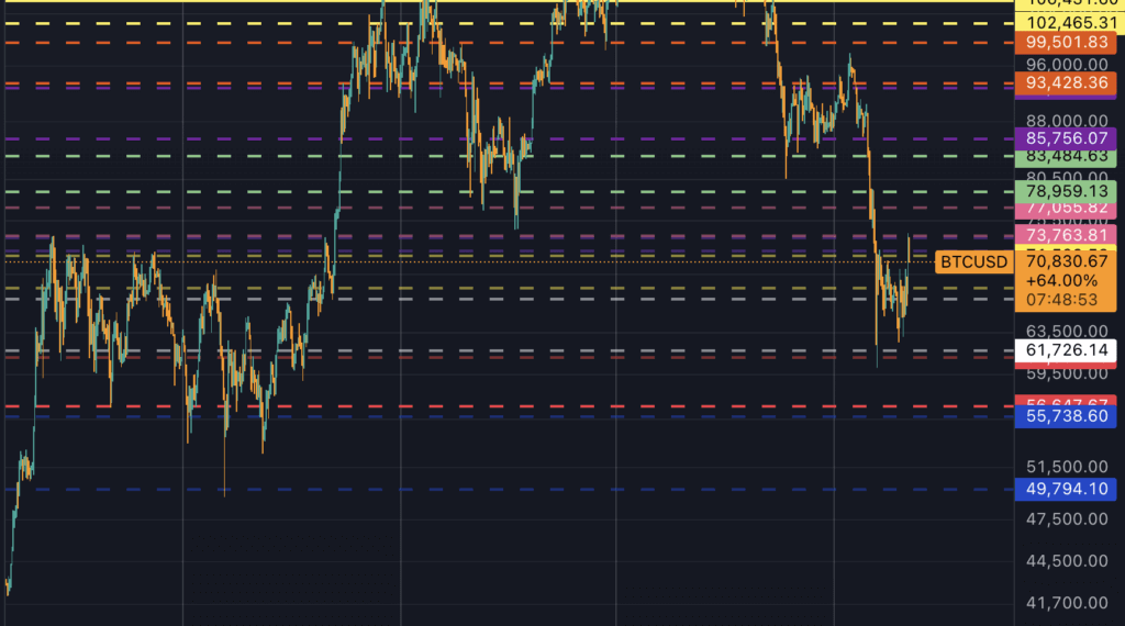 New Bitcoin signal shows where BTC is likely to decide its next move