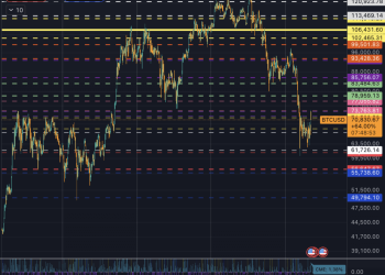 New Bitcoin signal shows where BTC is likely to decide its next move