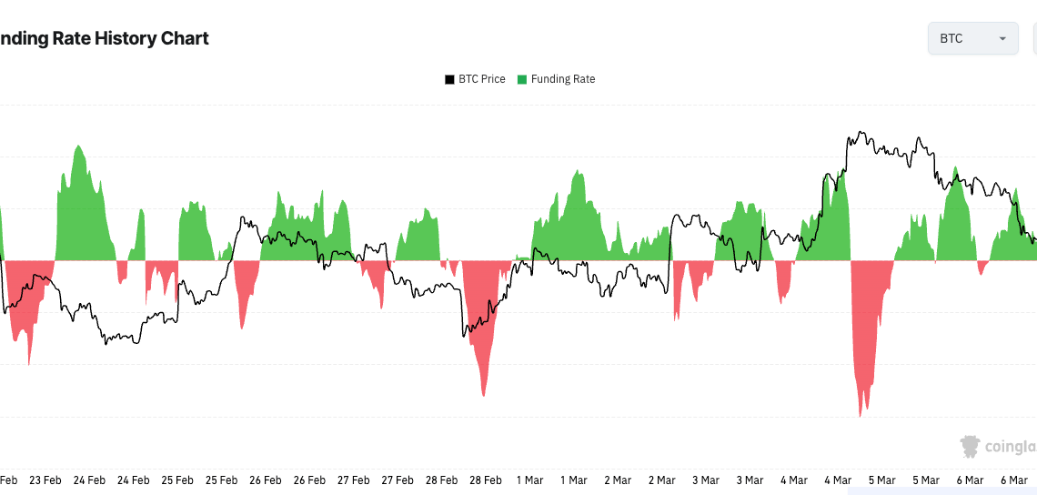 Bitcoin funding rates just flashed one of the bleakest signals in months before one macro number changed everything