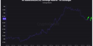 Oil plunges as Iran tensions cool, easing inflation fears and lifting Bitcoin back above $70k