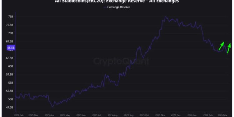Oil plunges as Iran tensions cool, easing inflation fears and lifting Bitcoin back above $70k