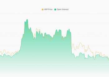 XRP leverage collapses 78%, but $1.4B in ETF money still won’t leave because of Ripple’s expanding footprint