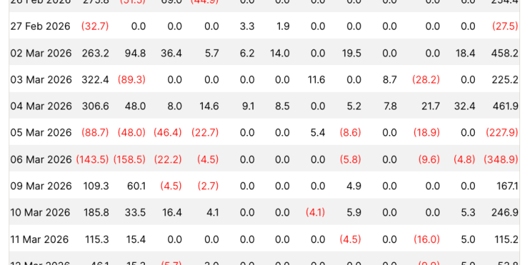 Bitcoin price jumps as global markets shake, fueled by ETFs and institutional buying