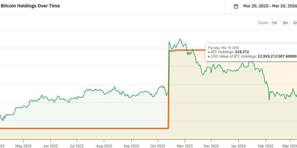 White House faces Iran war bill that is worth nearly 3 million Bitcoin