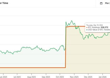 White House faces Iran war bill that is worth nearly 3 million Bitcoin