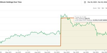 White House faces Iran war bill that is worth nearly 3 million Bitcoin