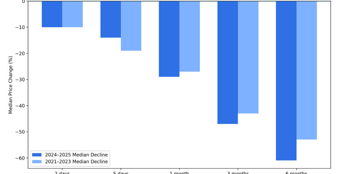 Why crypto hacks don’t end and continue even when the money is gone