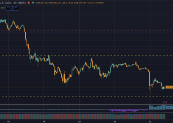 Bitcoin price falls below $70k, foreshadowing US market open after threat to “obliterate” all Iranian power plants