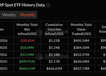 After a $1.2 billion run, XRP ETFs just flipped from inflows to outflows